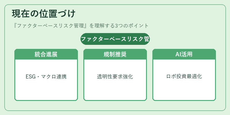 現在の位置づけ（ファクターベースリスク管理）の図解