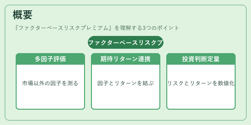 概要（ファクターベースリスクプレミアム）の図解