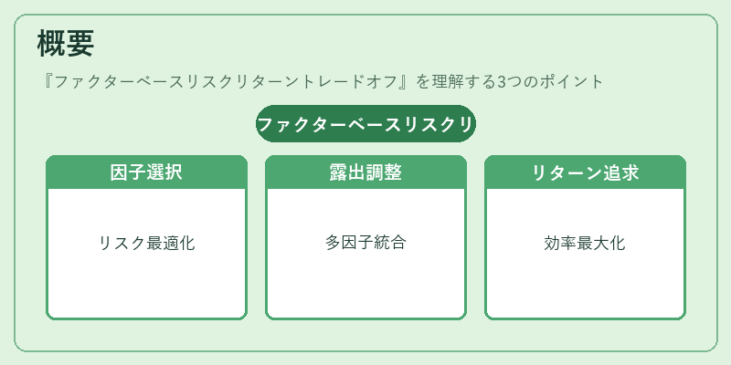 概要（ファクターベースリスクリターントレードオフ）の図解