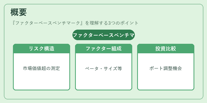 概要（ファクターベースベンチマーク）の図解