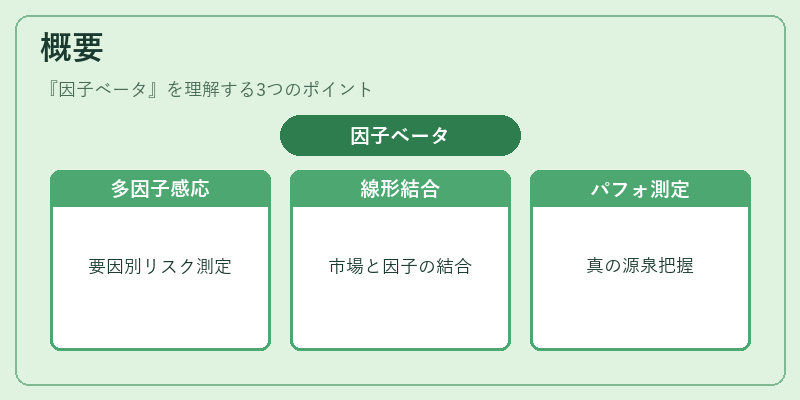概要（因子ベータ）の図解