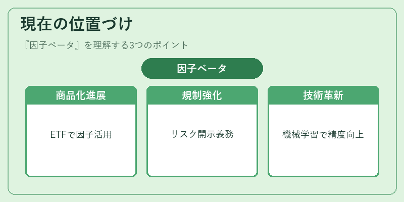 現在の位置づけ（因子ベータ）の図解