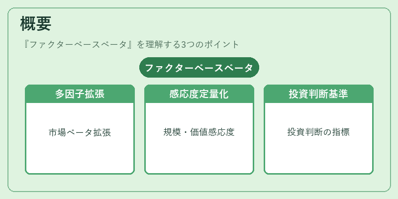 概要（ファクターベースベータ）の図解