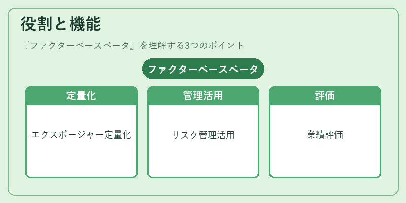 役割と機能（ファクターベースベータ）の図解