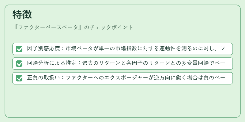 特徴（ファクターベースベータ）の図解