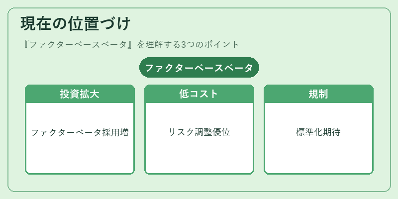現在の位置づけ（ファクターベースベータ）の図解