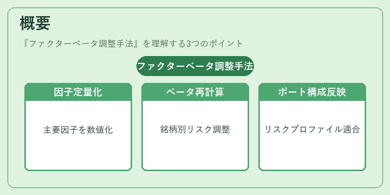 概要（ファクターベータ調整手法）の図解