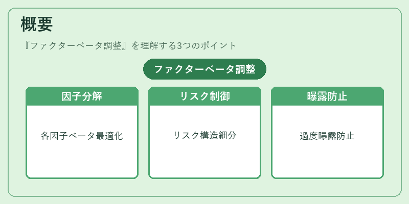 概要（ファクターベータ調整）の図解