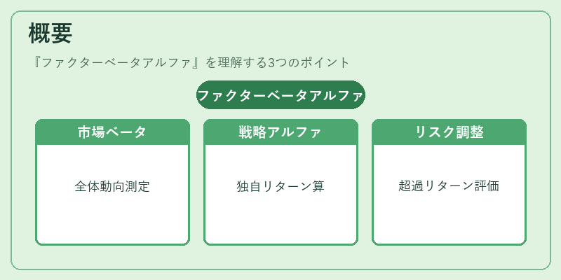 概要（ファクターベータアルファ）の図解