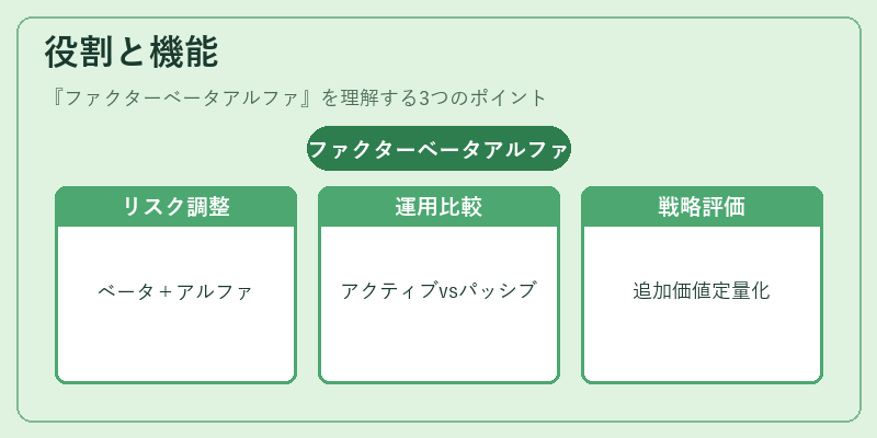 役割と機能（ファクターベータアルファ）の図解