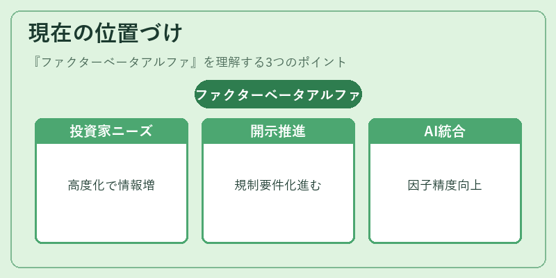 現在の位置づけ（ファクターベータアルファ）の図解