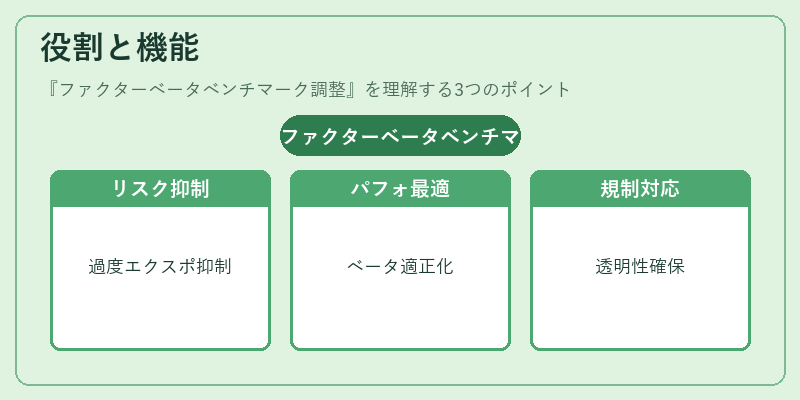 役割と機能（ファクターベータベンチマーク調整）の図解