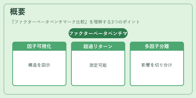 概要（ファクターベータベンチマーク比較）の図解