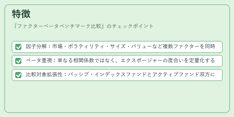 特徴（ファクターベータベンチマーク比較）の図解