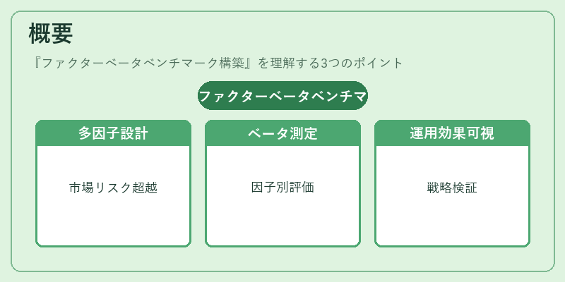 概要（ファクターベータベンチマーク構築）の図解