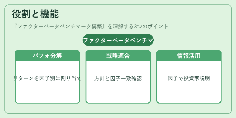 役割と機能（ファクターベータベンチマーク構築）の図解