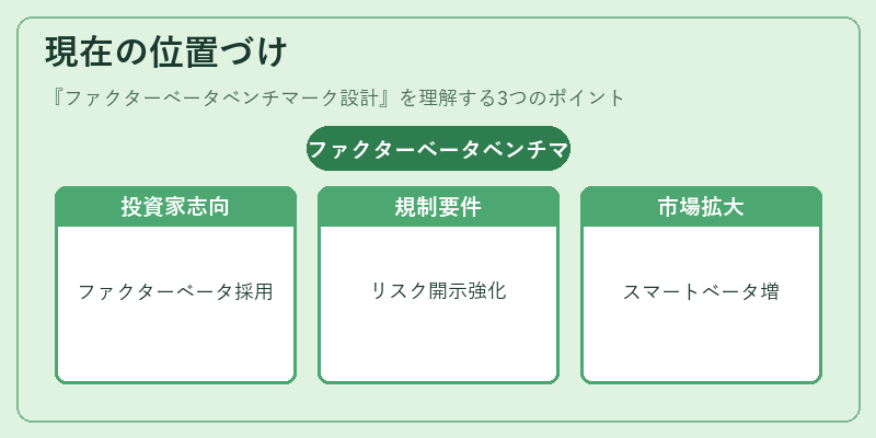 現在の位置づけ（ファクターベータベンチマーク設計）の図解