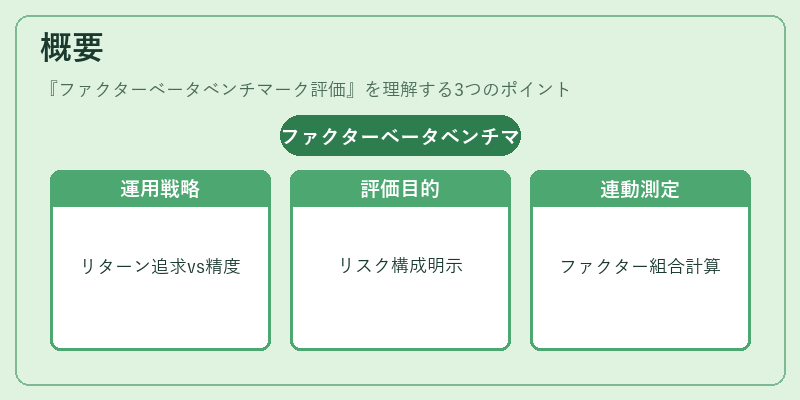 概要（ファクターベータベンチマーク評価）の図解