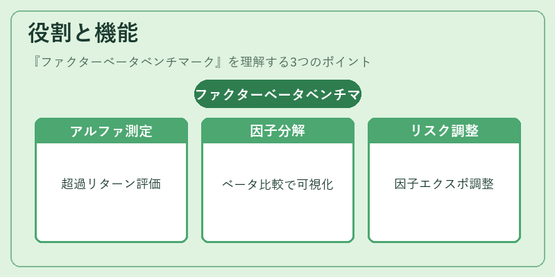 役割と機能（ファクターベータベンチマーク）の図解