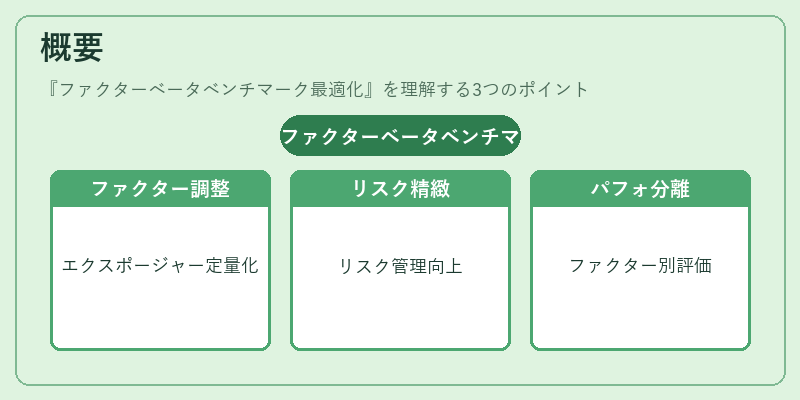 概要（ファクターベータベンチマーク最適化）の図解