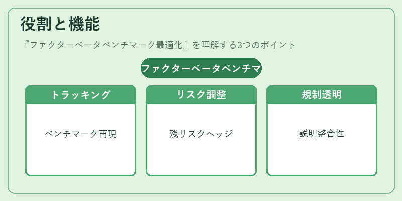 役割と機能（ファクターベータベンチマーク最適化）の図解