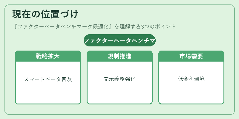現在の位置づけ（ファクターベータベンチマーク最適化）の図解