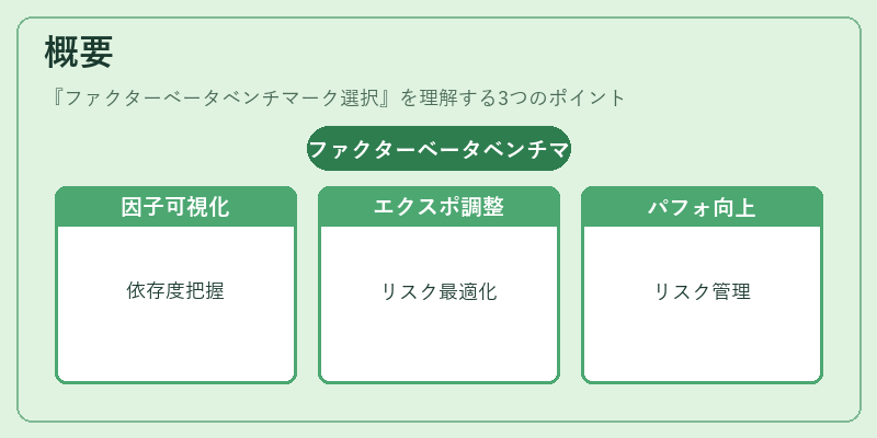 概要（ファクターベータベンチマーク選択）の図解