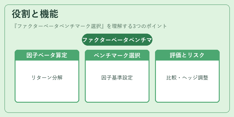 役割と機能（ファクターベータベンチマーク選択）の図解
