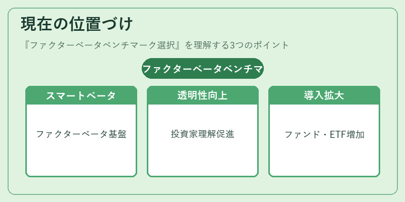 現在の位置づけ（ファクターベータベンチマーク選択）の図解