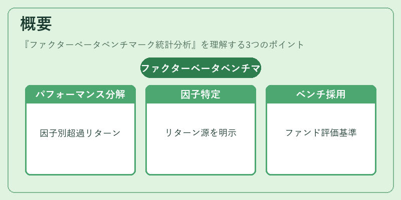 概要（ファクターベータベンチマーク統計分析）の図解
