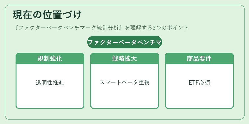 現在の位置づけ（ファクターベータベンチマーク統計分析）の図解