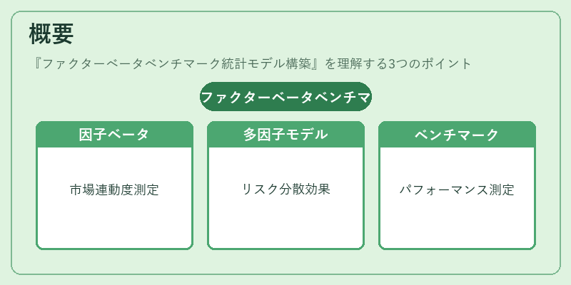 概要（ファクターベータベンチマーク統計モデル構築）の図解