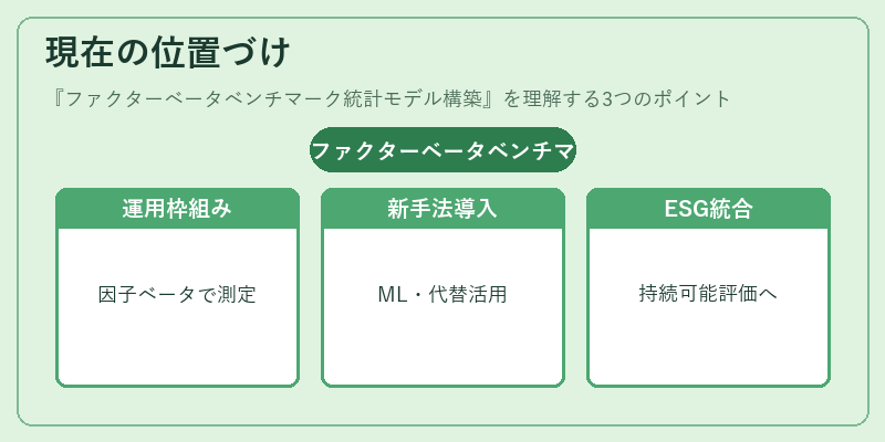 現在の位置づけ（ファクターベータベンチマーク統計モデル構築）の図解