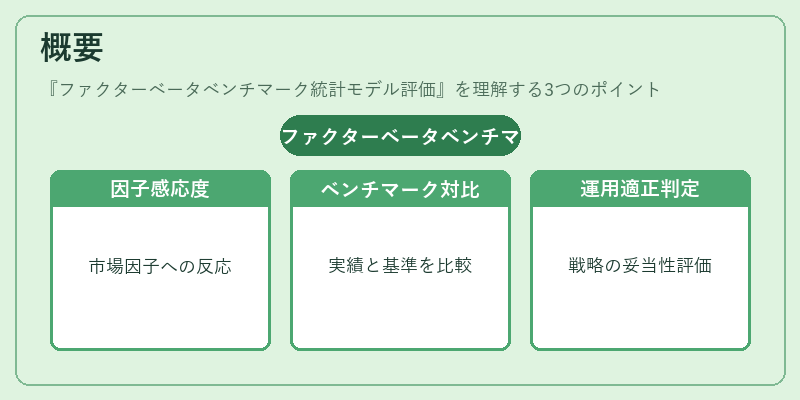 概要（ファクターベータベンチマーク統計モデル評価）の図解