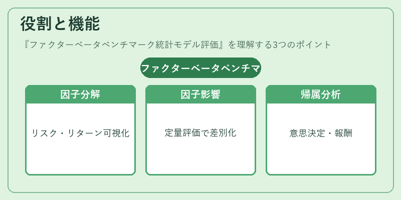 役割と機能（ファクターベータベンチマーク統計モデル評価）の図解