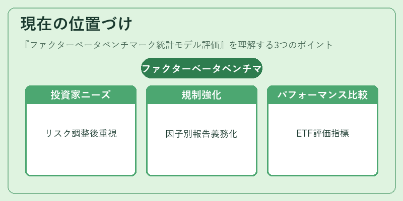 現在の位置づけ（ファクターベータベンチマーク統計モデル評価）の図解