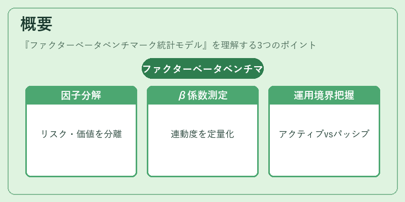 概要（ファクターベータベンチマーク統計モデル）の図解