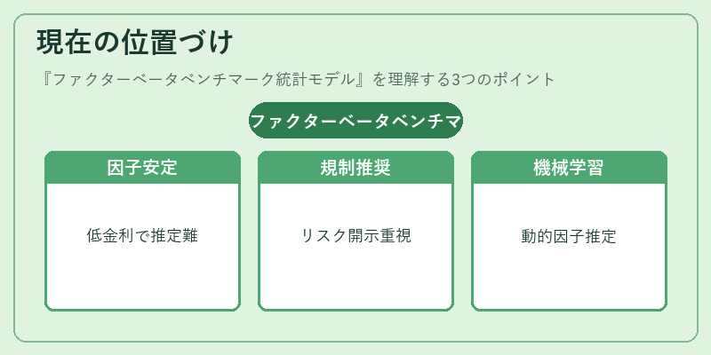 現在の位置づけ（ファクターベータベンチマーク統計モデル）の図解