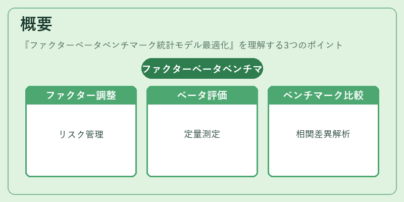 概要（ファクターベータベンチマーク統計モデル最適化）の図解