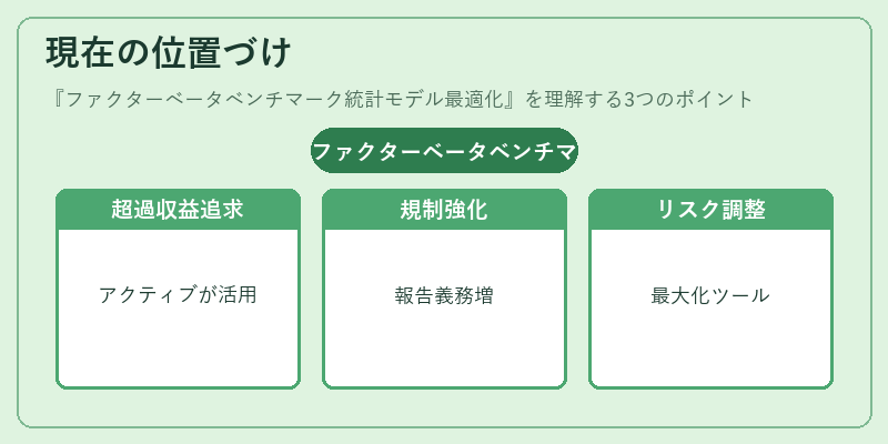 現在の位置づけ（ファクターベータベンチマーク統計モデル最適化）の図解
