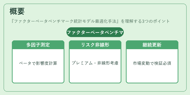 概要（ファクターベータベンチマーク統計モデル最適化手法）の図解