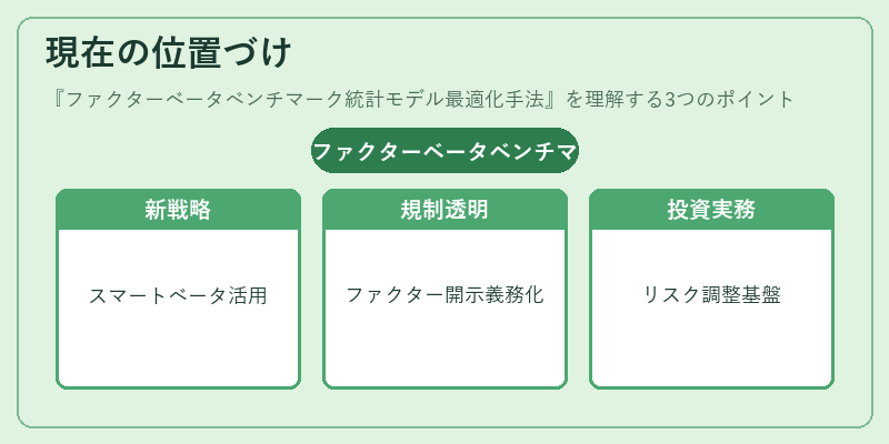 現在の位置づけ（ファクターベータベンチマーク統計モデル最適化手法）の図解