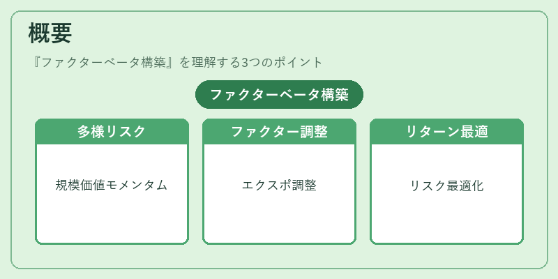 概要（ファクターベータ構築）の図解