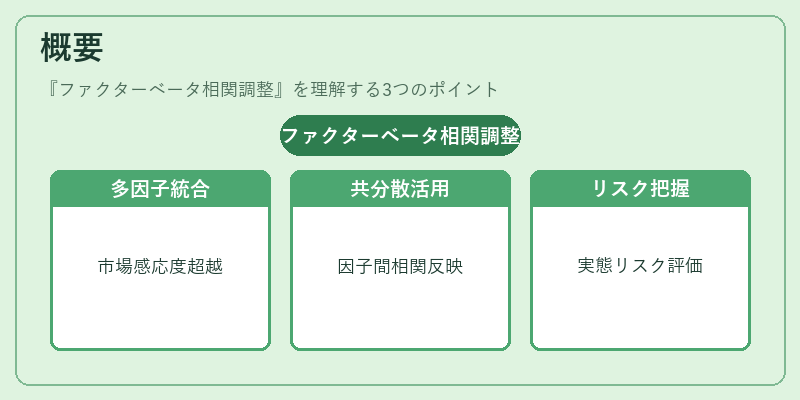 概要（ファクターベータ相関調整）の図解