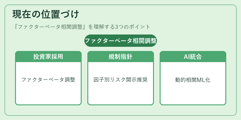 現在の位置づけ（ファクターベータ相関調整）の図解