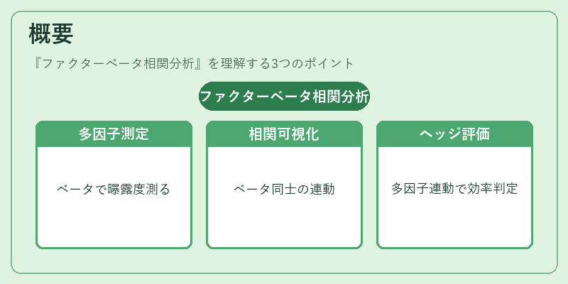 概要（ファクターベータ相関分析）の図解