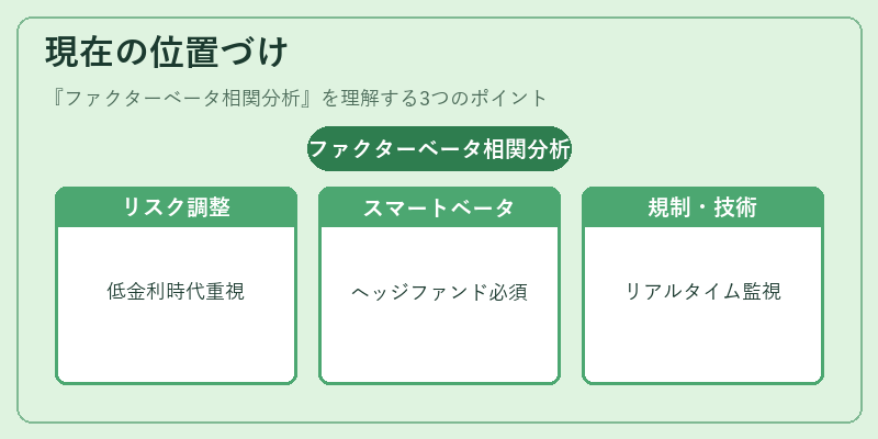 現在の位置づけ（ファクターベータ相関分析）の図解