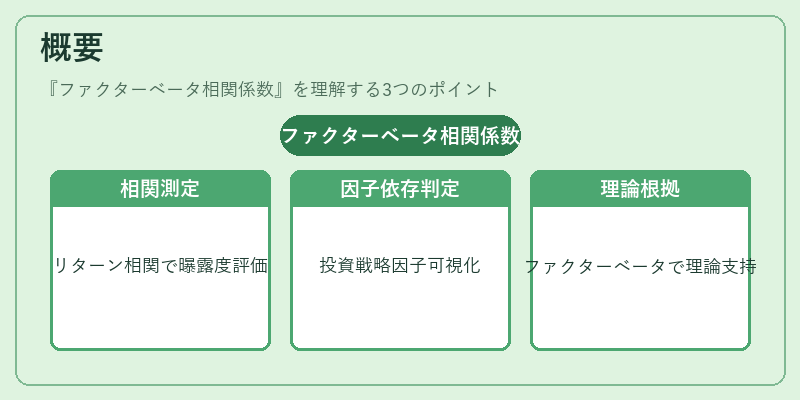 概要（ファクターベータ相関係数）の図解
