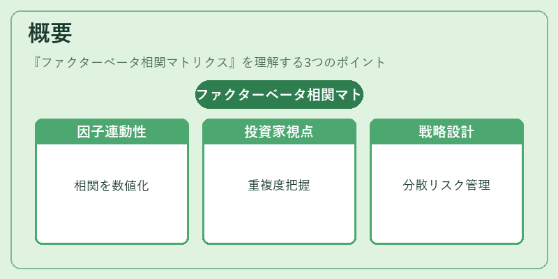 概要（ファクターベータ相関マトリクス）の図解