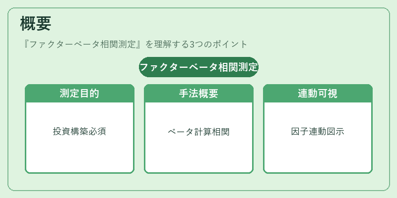 概要（ファクターベータ相関測定）の図解